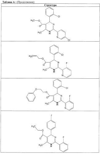 Дигидропиримидины, промежуточные продукты и лекарственное средство (патент 2245881)