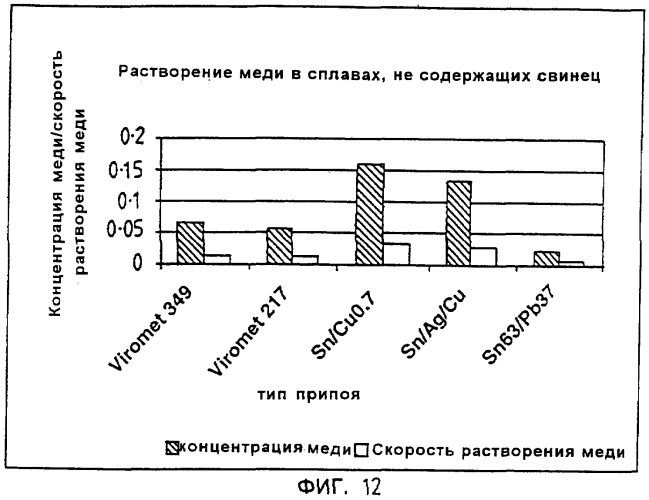 Припой, по существу не содержащий свинец, и способ его получения (патент 2268126)