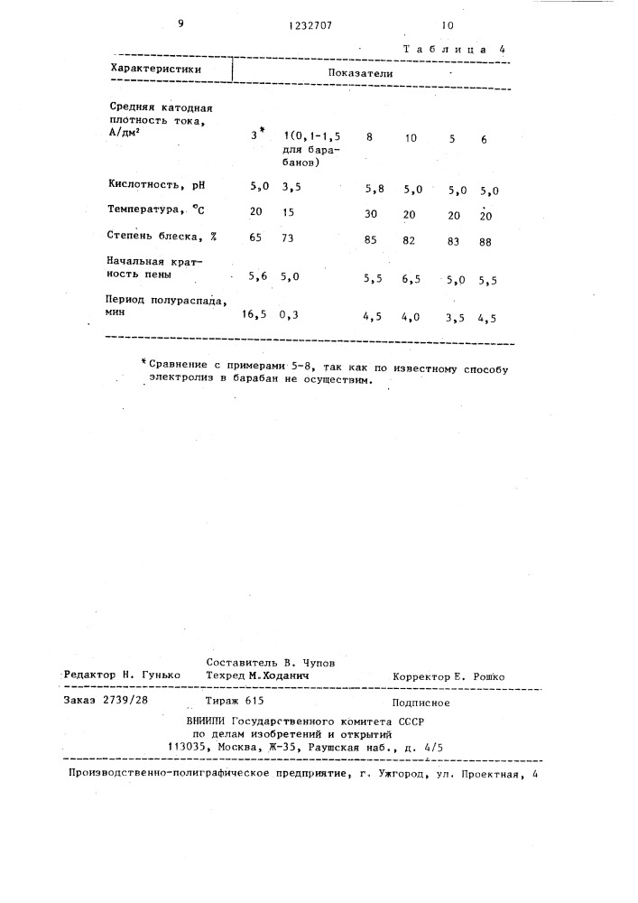 Электролит блестящего цинкования (патент 1232707)