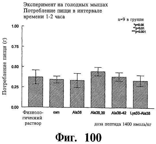 Соединения оксинтомодулина (варианты), фармацевтическая композиция на их основе, способы лечения и профилактики ожирения и сопутствующих заболеваний (варианты) и лекарственное средство (варианты) (патент 2485135)