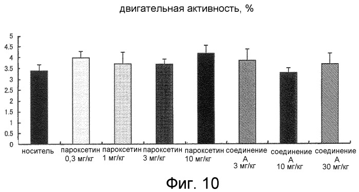 Профилактический или терапевтический агент против депрессии или тревожного расстройства (патент 2413510)