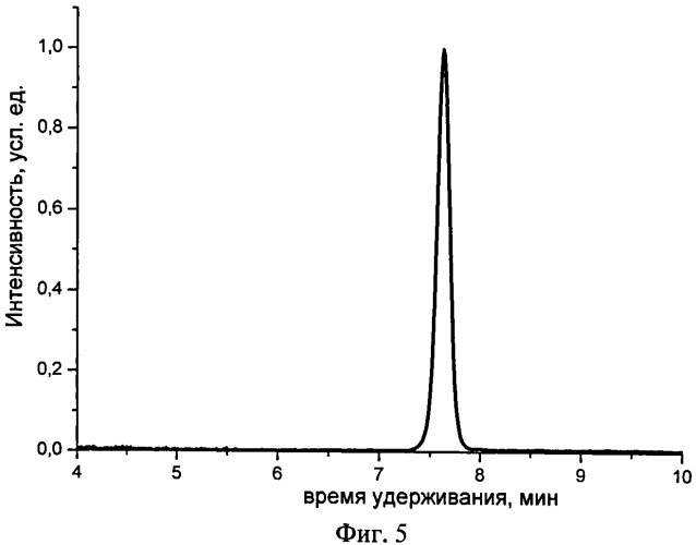 Новые разветвленные олигоарилсиланы и способ их получения (патент 2524960)