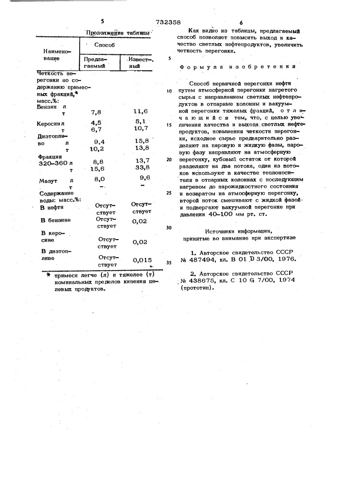 Способ первичной перегонки нефти (патент 732358)