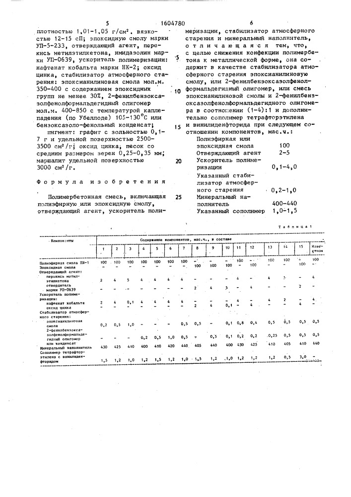 Полимербетонная смесь (патент 1604780)