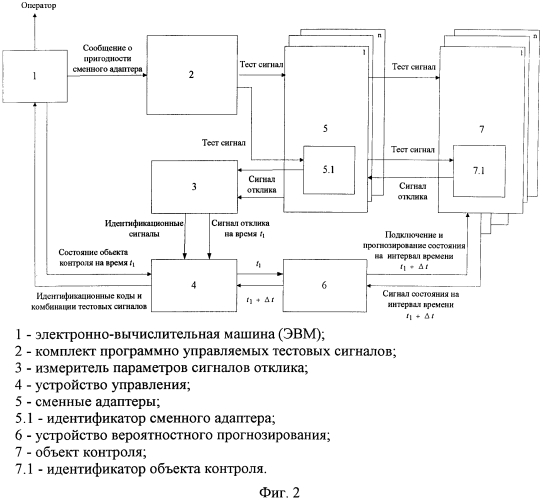 Способ мониторинга цифровых систем передачи и устройство, его реализующее (патент 2573266)