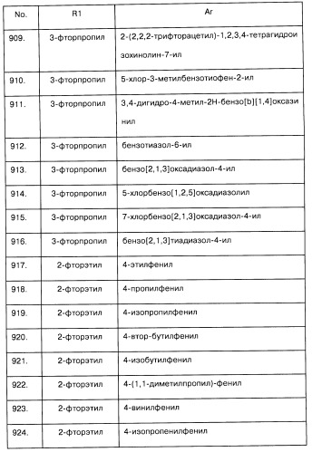 Арилсульфонилметильные или арилсульфонамидные производные ароматических соединений, фармацевтическая композиция на их основе и способ лечения расстройств, восприимчивых к лечению лигандами дофаминовых d3 рецепторов, с их помощью (патент 2442781)