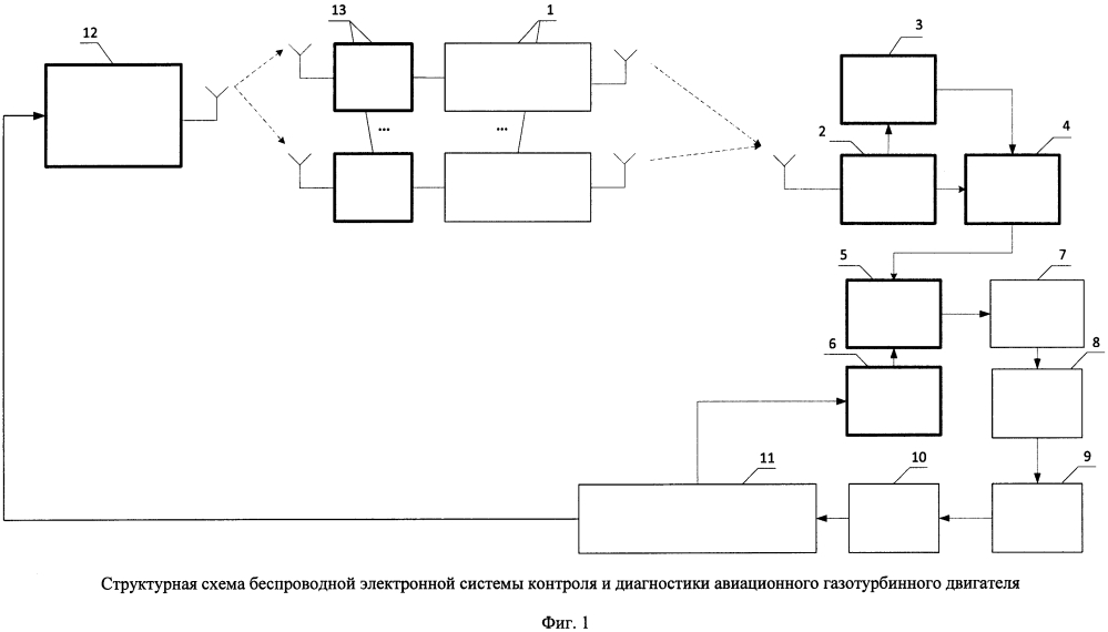 Беспроводная электронная система контроля и диагностики авиационного газотурбинного двигателя (патент 2637801)