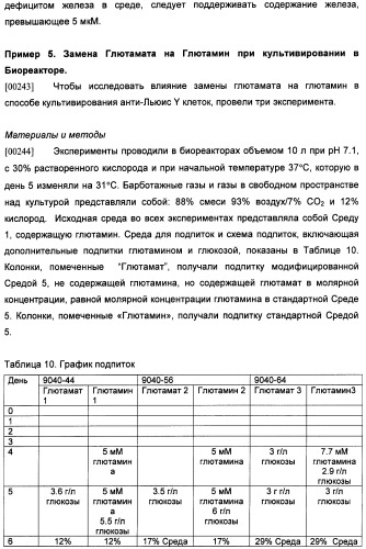 Получение рекомбинантного белка pфно-lg (патент 2458988)