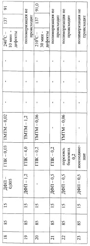 Состав для получения органического стекла (патент 2254343)