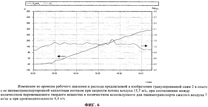 Гранулированная сажа (патент 2339666)