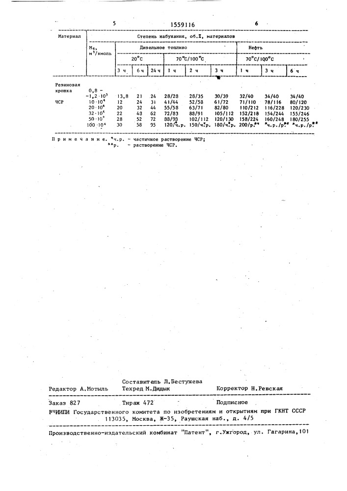 Способ изоляции зоны поглощения в продуктивном пласте (патент 1559116)