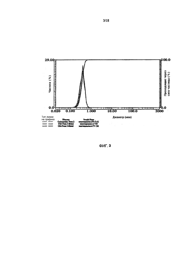 Взвеси циклоспорина а формы 2 (патент 2641963)