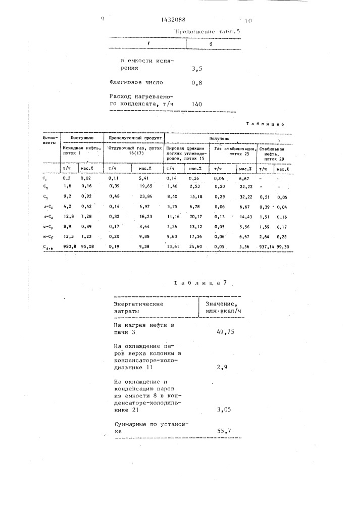 Способ стабилизации обессоленной нефти (патент 1432088)