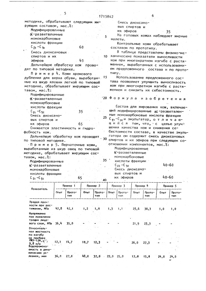 Состав для жирования кож (патент 1715842)