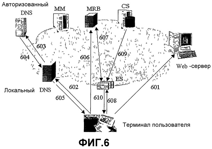 Сеть многослойной доставки контента и способ многослойной доставки контента (патент 2321956)