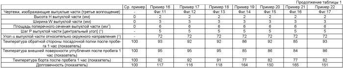 Обод колеса шины (патент 2517645)