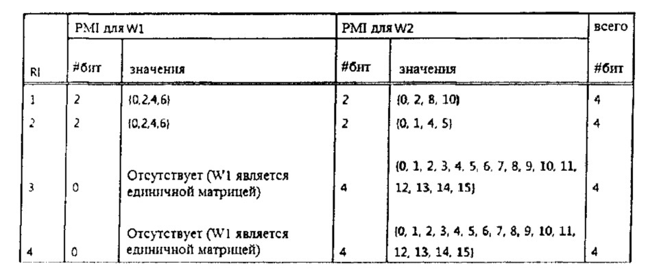 Способ и устройство для передачи информации о состоянии канала в системе беспроводной связи (патент 2621066)