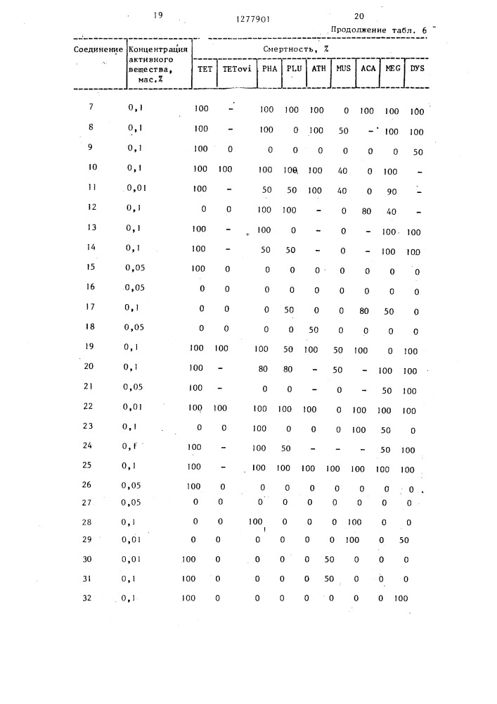 Способ получения фосфорилированных анилидов (патент 1277901)