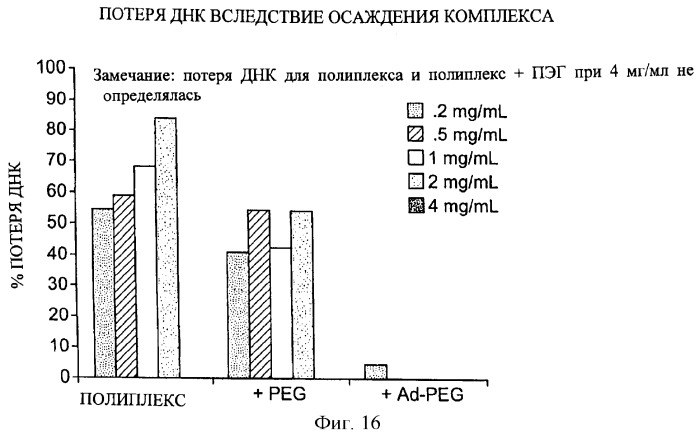 Композиции, содержащие комплексы включения (патент 2288921)
