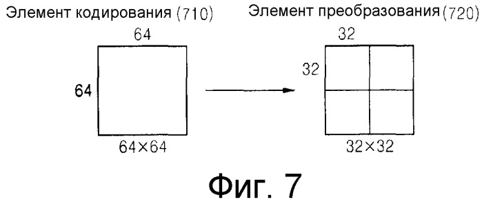 Способ и устройство для кодирования видеоинформации посредством предсказания движения с использованием произвольной области, а также устройство и способ декодирования видеоинформации посредством предсказания движения с использованием произвольной области (патент 2517404)