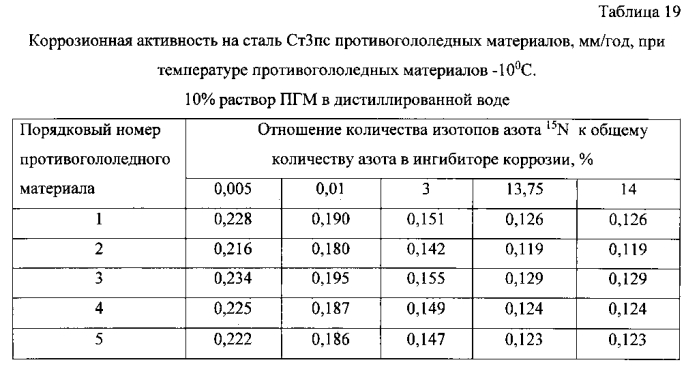 Способ получения твердого противогололедного материала на основе пищевой поваренной соли и кальцинированного хлорида кальция (варианты) (патент 2577259)