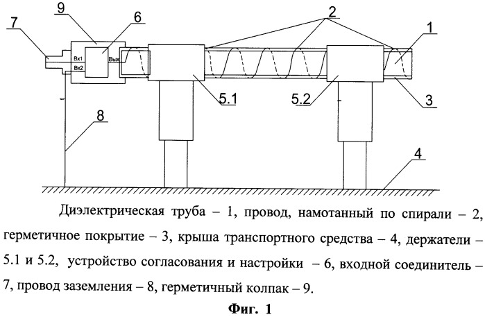 Антенна малогабаритная коротковолновая (патент 2499335)