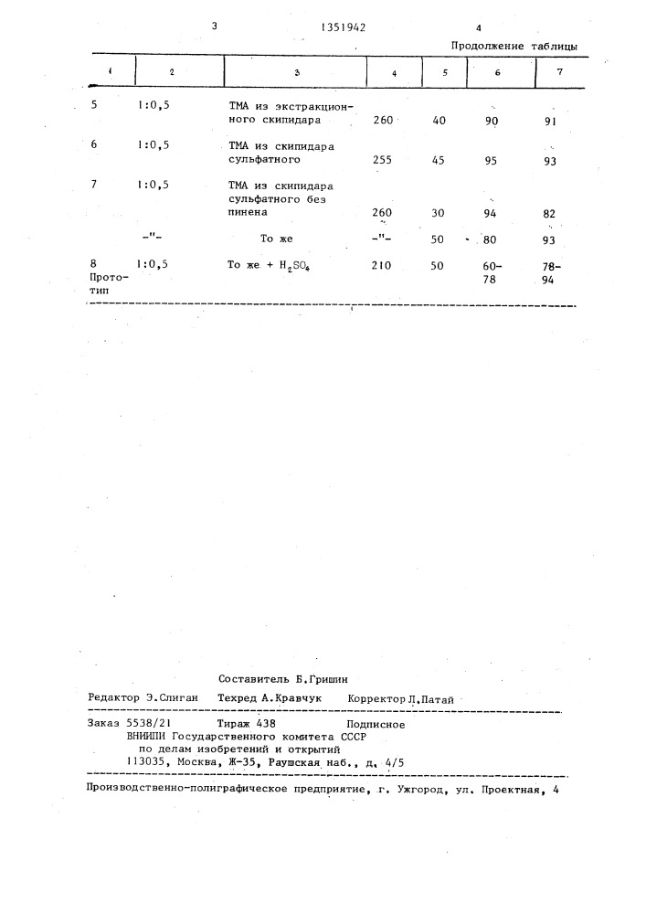 Способ получения терпенофенолформальдегидной смолы (патент 1351942)