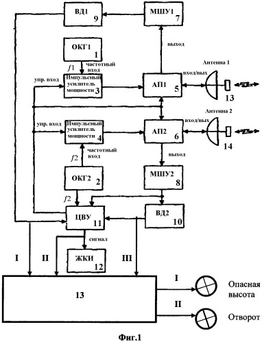 Многофункциональный радиолокатор (патент 2315334)