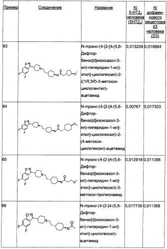 Двойные модуляторы 5-ht2a и d3-рецепторов (патент 2480466)