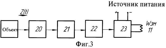 Пневматическая подвеска (патент 2423632)