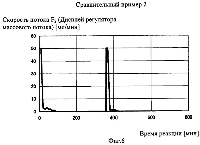 Способ получения фторида марганца (патент 2359916)