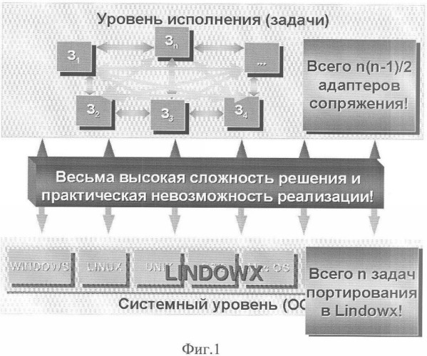 Способ интеграции информационных ресурсов неоднородной вычислительной сети (патент 2359319)