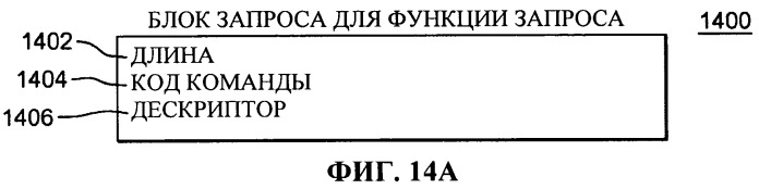 Управление скоростью, с которой обрабатываются запросы на прерывание, формируемые адаптерами (патент 2526287)