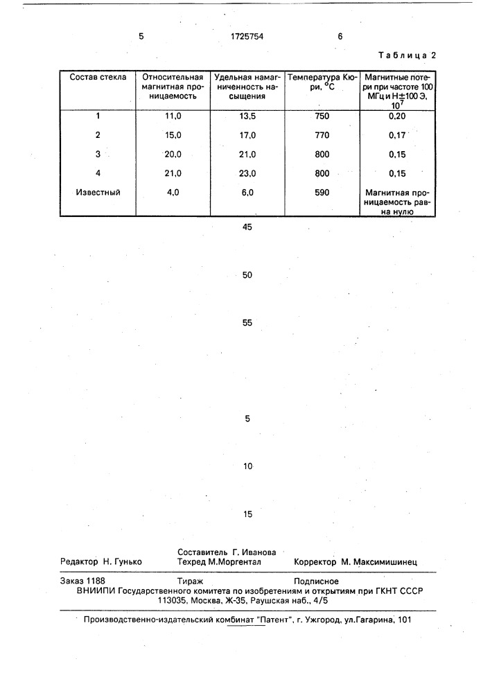 Ферромагнитное стекло (патент 1725754)