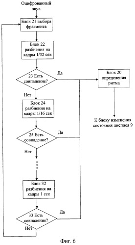 Способ ритмичного воспроизведения изображений под музыку мобильным терминалом связи (патент 2301500)