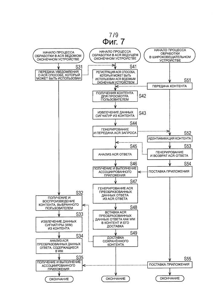 Устройство обработки информации, способ обработки информации, программа и система совместного использования контента (патент 2628773)