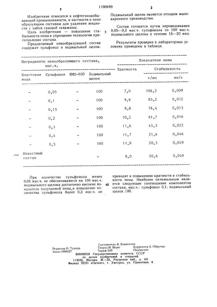 Пенообразующий состав для удаления жидкости с забоя скважины (патент 1180489)