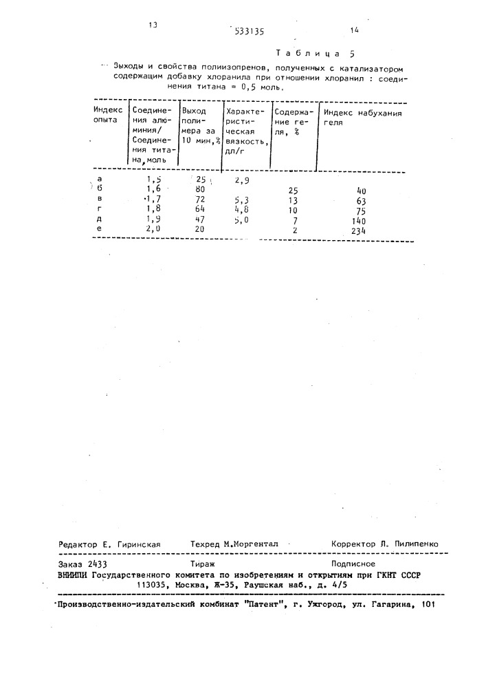 Способ получения 1,4-цис полиизопрена (патент 533135)