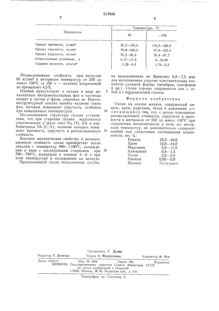 Сплав на основе железа (патент 517656)