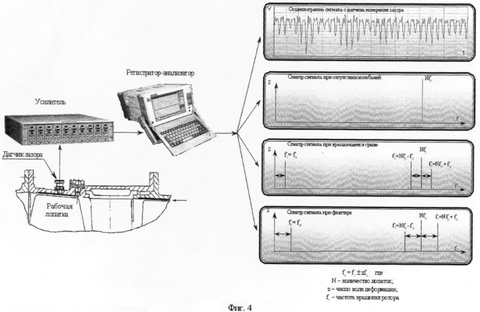 Способ диагностики колебаний рабочего колеса турбомашины (патент 2374615)
