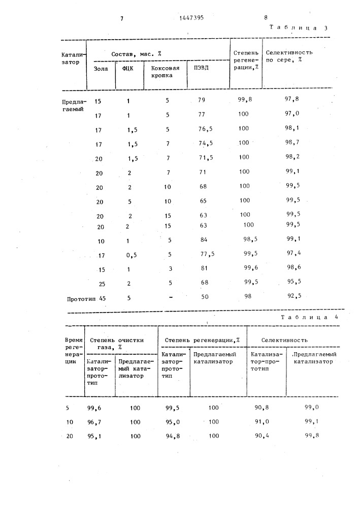 Катализатор для окисления сернистых соединений (патент 1447395)