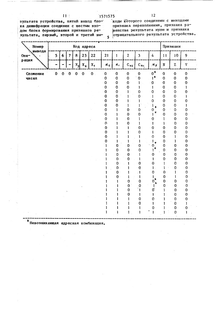 Устройство для сложения и вычитания (патент 1571575)