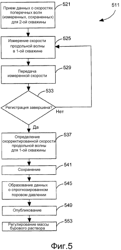 Устройства, способы и системы для коррекции скоростей продольных волн (патент 2577798)