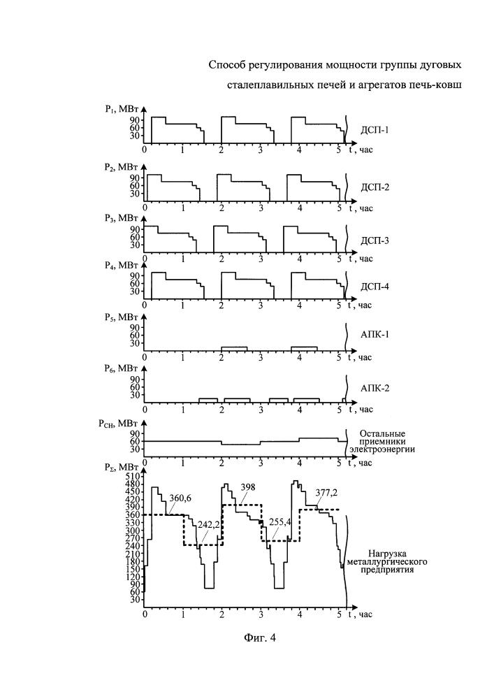 Способ регулирования мощности группы дуговых сталеплавильных печей и агрегатов печь-ковш (патент 2611605)