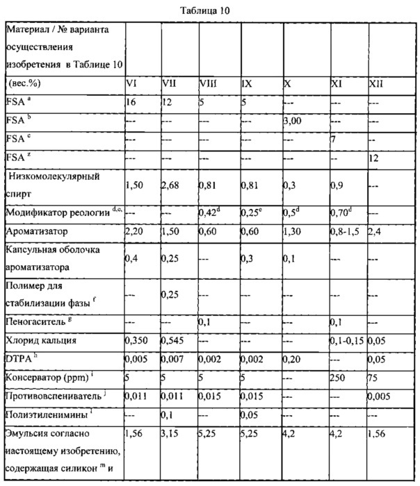 Композиции потребительских продуктов, содержащие полиорганосилоксановые эмульсии (патент 2612219)