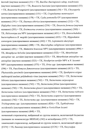 Пестициды, содержащие бициклическую бисамидную структуру (патент 2437881)