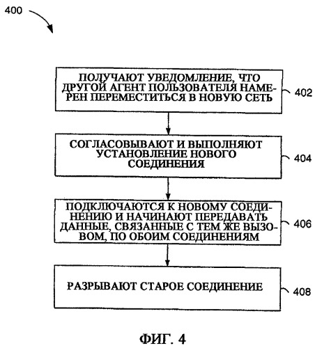 Способ, агент пользователя, шлюз приложения и программа для мягкой передачи обслуживания между различными сетями, выполняемая с помощью протокола сквозной передачи уровня приложения (патент 2395922)