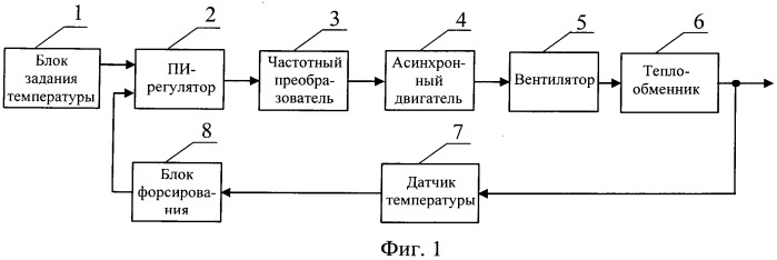 Система управления аппаратом воздушного охлаждения масла (патент 2525040)