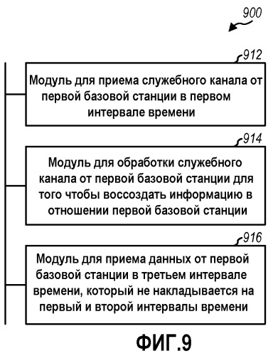 Передача служебных каналов со смещением синхронизации и подавлением сигналов (патент 2467515)