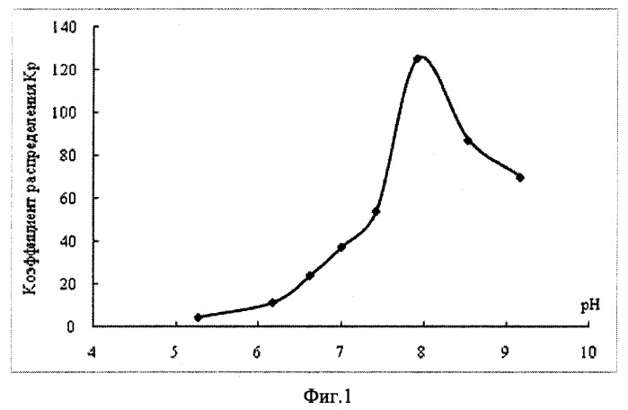 Способ извлечения катионов лантана la+3 из водных растворов (патент 2463369)